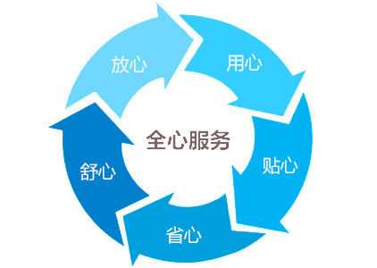 步入式溫濕度試驗(yàn)室|溫度老化試驗(yàn)房售后服務(wù)